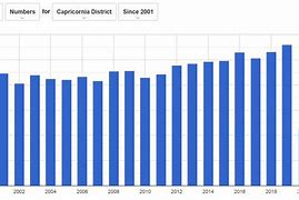 Image result for Murder in QLD Graph