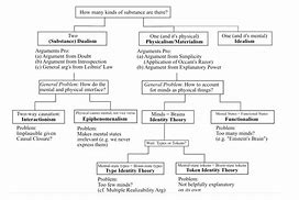 Image result for Different Schools of Philosophy