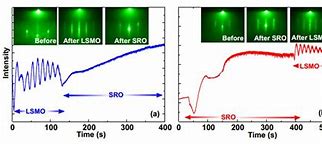 Image result for Reflection High-Energy Electron Diffraction