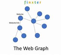 Image result for Computer Science Knowledge Graph