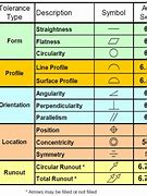 Image result for Gantt Chart Symbols