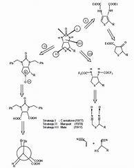 Image result for Organic Synthesis Equations