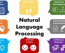 Image result for Natural Language Processing PNG