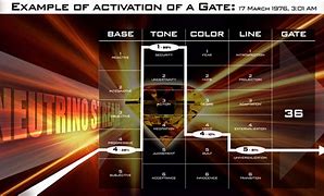 Image result for Tone in Human Design