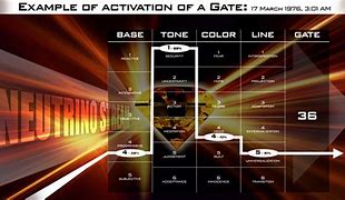 Image result for Human Design Color and Tone