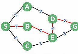 Image result for Graph Nodes