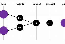 Image result for MLP Multilayer Perceptron