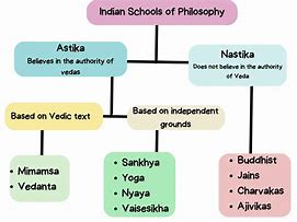 Image result for Different Schools of Philosophy