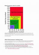 Image result for Orthostatic Blood Pressure Chart PDF