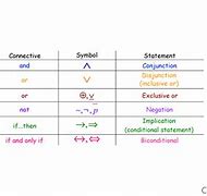 Image result for Logical Conjunction