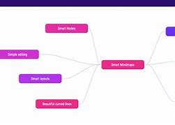 Image result for Blank Mind Map Graphic Organizer