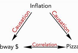 Image result for How to Illustrate Correlation versus Causation