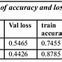 Image result for What 2 Networks Do Generative Adversial Networks Utilzie