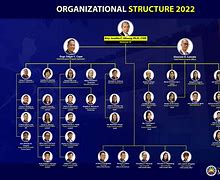 Image result for Fire Department Organizational Chart