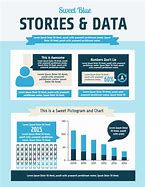 Image result for Demographics Data Chart