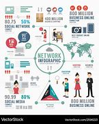 Image result for Social Networking Infographic