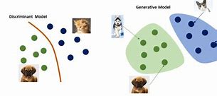 Image result for Generative vs Discriminative Model