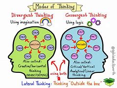 Image result for Divergent Thinking for Kids