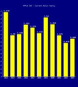 Image result for Data Analysis Bar Graph