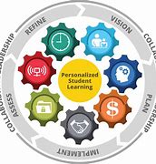 Image result for Sample of Personalized Learning