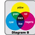 Image result for Color Theory Projects