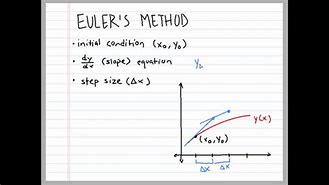 Image result for Euler's Method Calculus