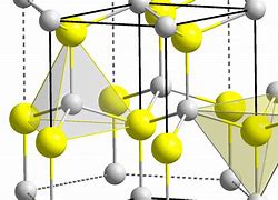 Image result for Ti Nitride Coating