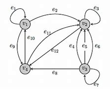 Image result for Adjacency Matrix of a Directed Graph Has 25