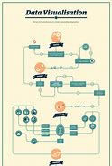 Image result for Flowchart Design