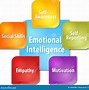 Image result for Social Emotional Clip Art