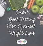 Image result for Smart Goal Setting Chart