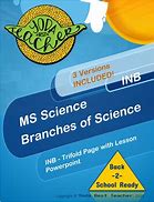 Image result for Branches of Science 18