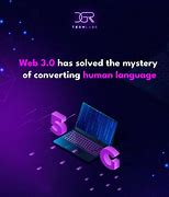 Image result for Types of Human Language