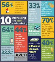 Image result for Email Marketing Infographic