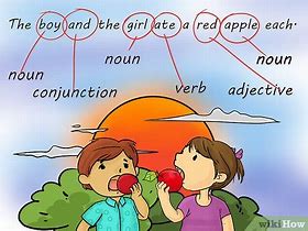 Image result for Parts of Speech Diagram