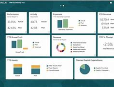 Image result for Oracle Fusion Cloud