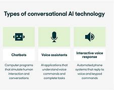 Image result for Conversational Ai How It Works