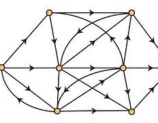 Image result for Digraph Graph Theory