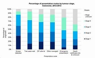 Image result for Chemical Correlation to Cancer Graph