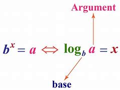 Image result for Logarithm Graph Examples