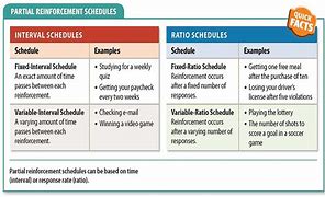 Image result for Follow Schedule ABA