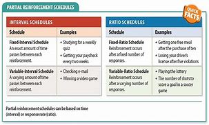 Image result for Fixed Ratio Schedule ABA