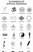 Image result for Symbols That Represent History