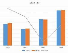 Image result for Each Type of Graph