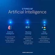 Image result for Artificial Intelligence Engine