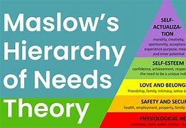 Image result for Maslow's Hierarchy of Needs Book