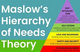 Image result for Self-Actualization Maslow