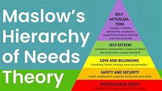 Image result for Maslow's Hierarchy Triangle