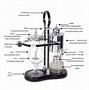 Image result for Siphon Coffee Maker