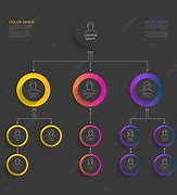 Image result for English Nobility Hierarchy Chart